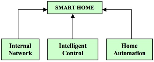 komponen-smart-home2